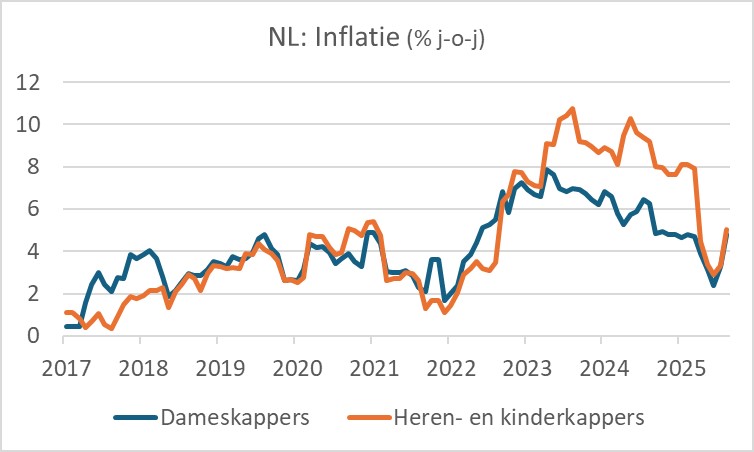 inflatie-zal-waarschijnlijk-verder-dalen-in-2026-opinie-han-de-jong